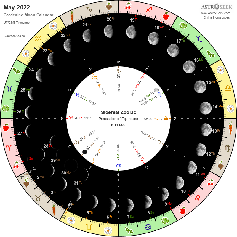 Moon Calendar May 2022 Gardening Moon Calendar - May 2022, Lunar Calendar Gardening Guide 2022 May  | Astro-Seek.com