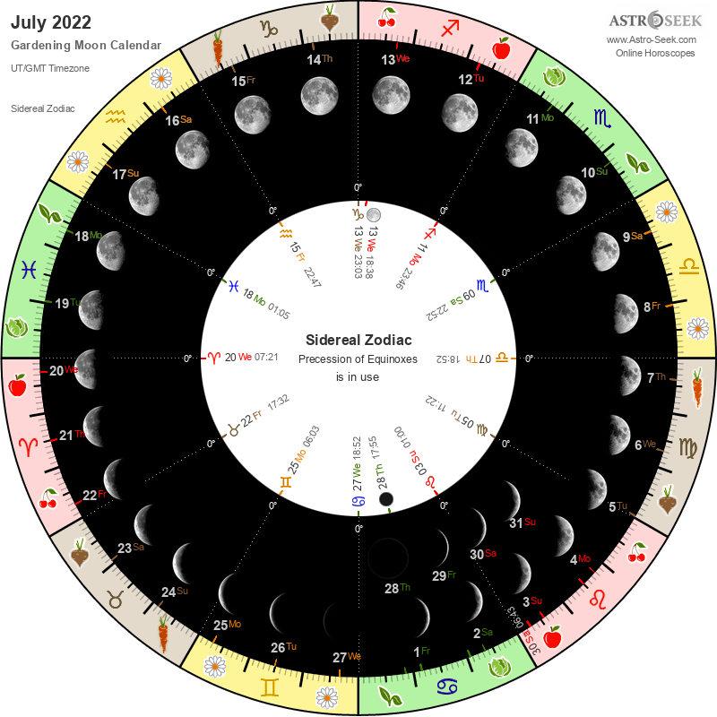 Gardening Moon Calendar July 2022 Lunar Calendar Gardening Guide
