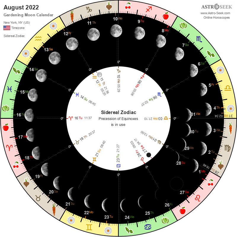 Biodynamic Gardening Moon Calendar - August 2022