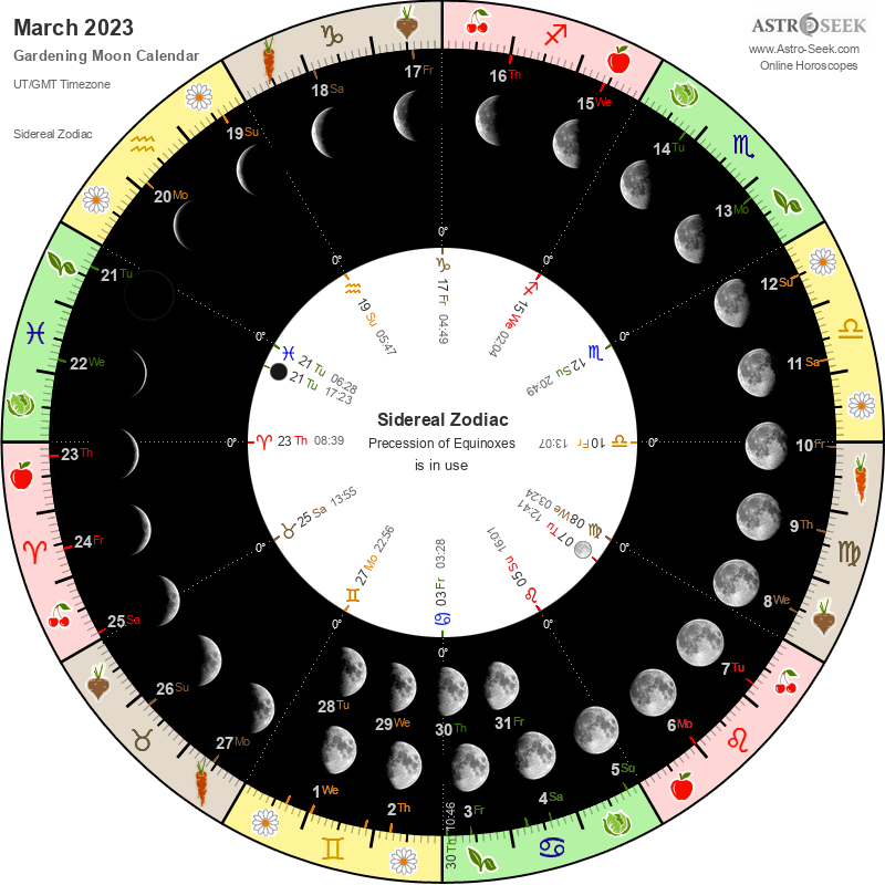 Biodynamic Gardening Moon Calendar - March 2023