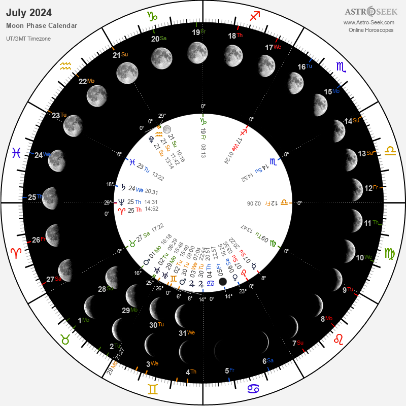 astrological lunar calendar