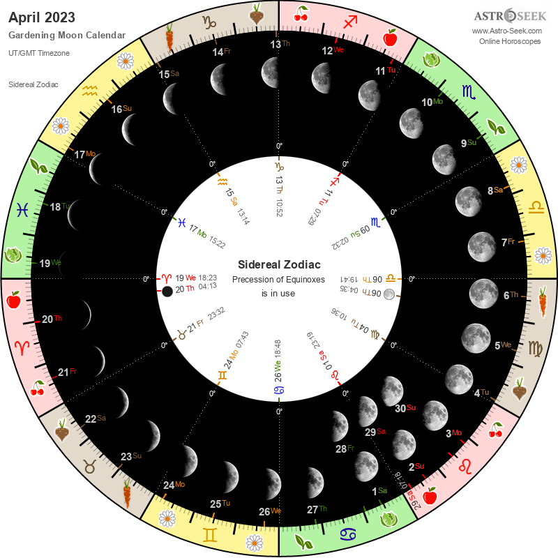 Gardening Moon Calendar - April 2023, Lunar Calendar Gardening Guide