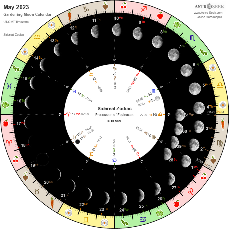 Gardening Moon Calendar - May 2023, Lunar Calendar Gardening Guide 2023 May