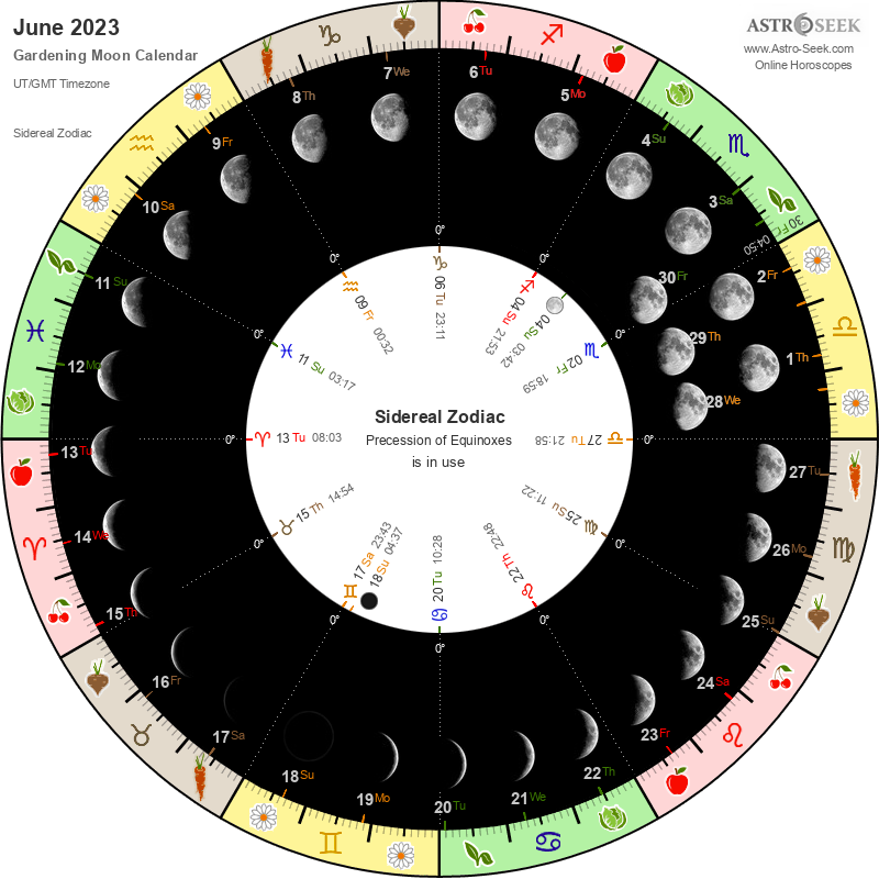 Biodynamic Gardening Moon Calendar - June 2023