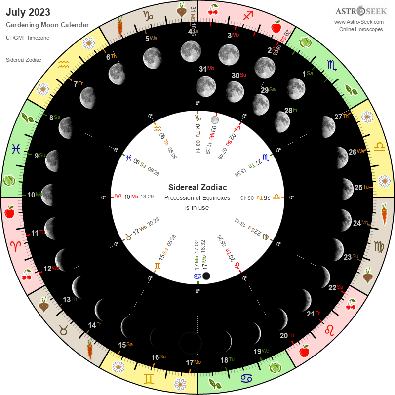 Gardening Moon Calendar - July 2023, Lunar Calendar Gardening Guide