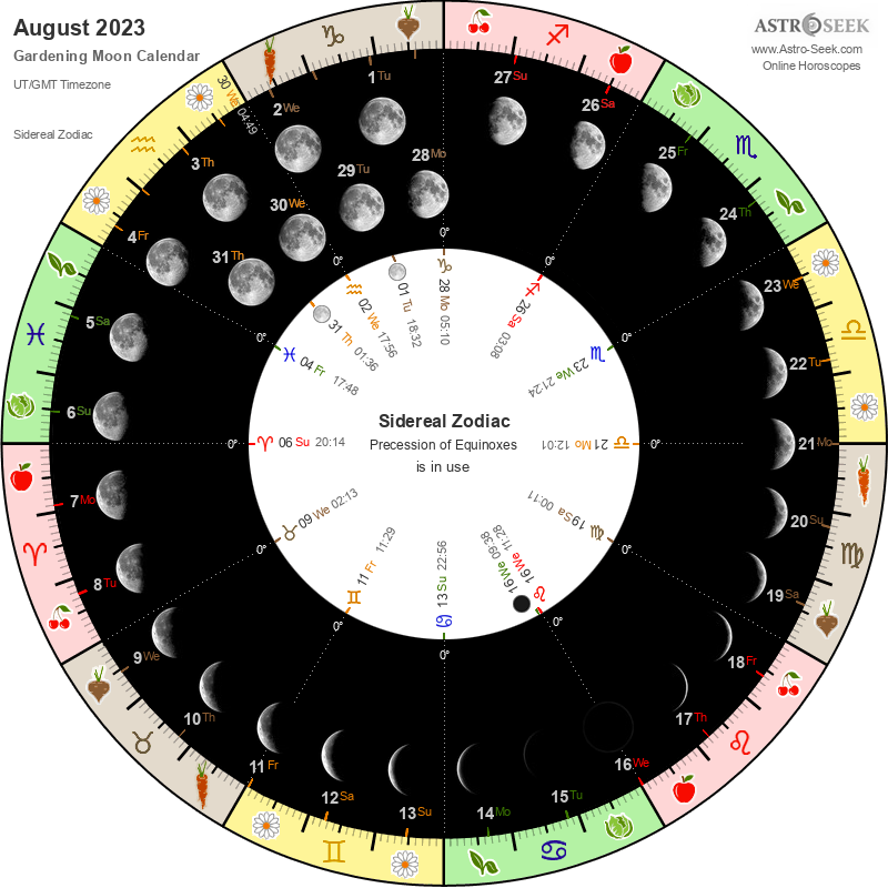 Biodynamic Gardening Moon Calendar - August 2023