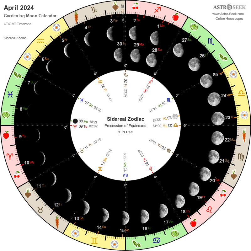 Gardening Moon Calendar - April 2024, Lunar Calendar Gardening Guide ...