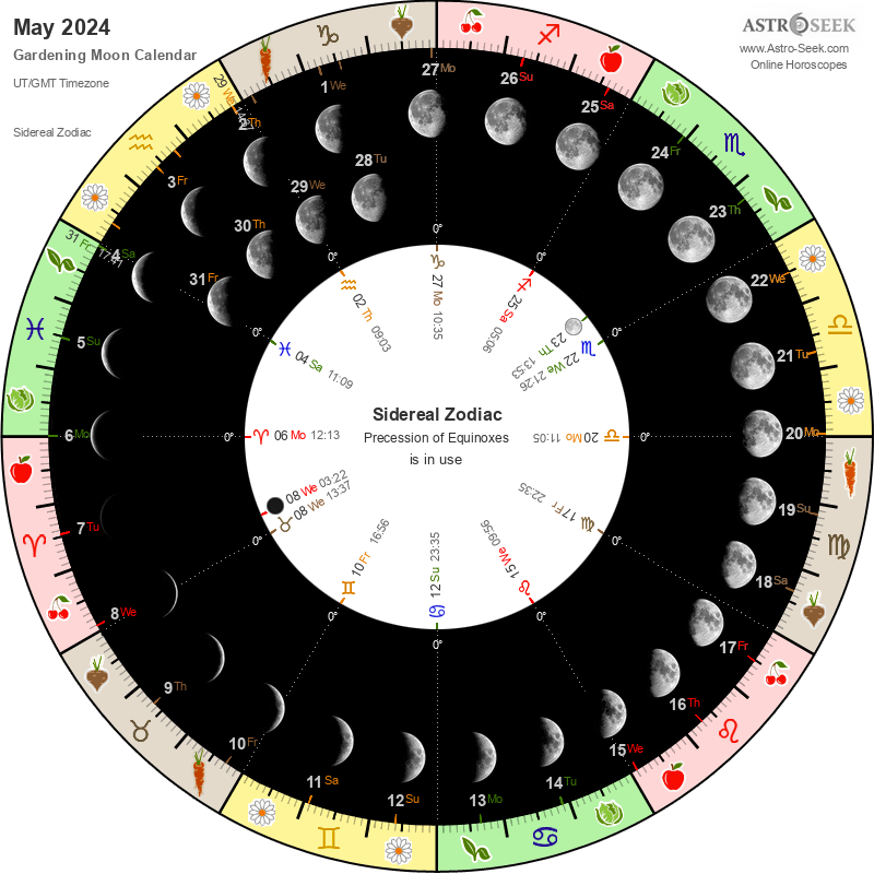 Gardening Moon Calendar May 2024 Lunar Calendar Gardening Guide 2024 May