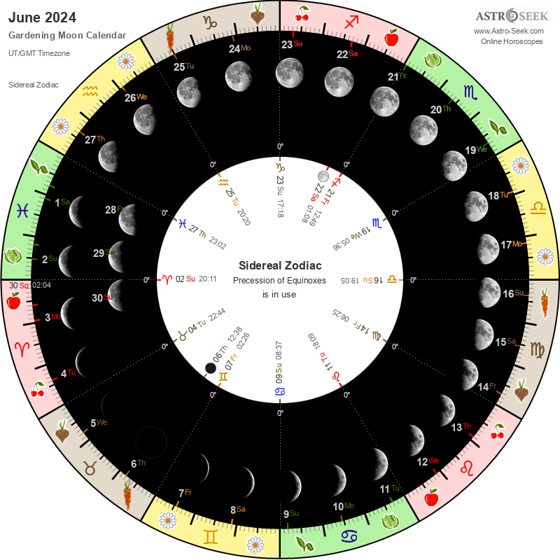 9 апреля 2024 лунный календарь