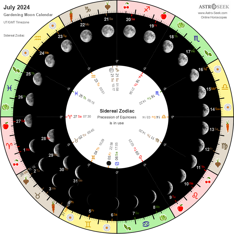 Gardening Moon Calendar - July 2024, Lunar Calendar Gardening Guide