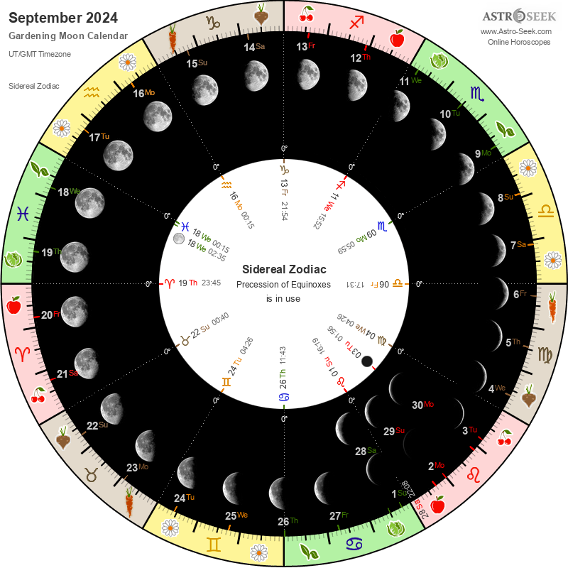 Gardening Moon Calendar September 2024, Lunar Calendar Gardening