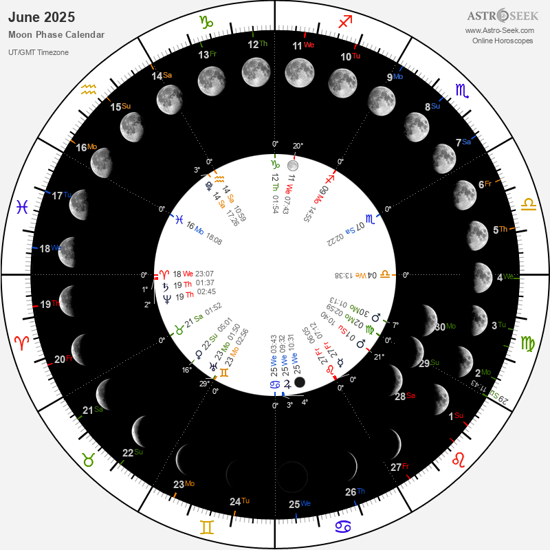 Gardening Moon Calendar - January 2025, Lunar Calendar Gardening Guide 