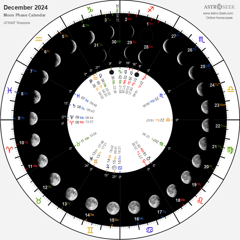 Gardening Moon Calendar - July 2025, Lunar Calendar Gardening Guide ...