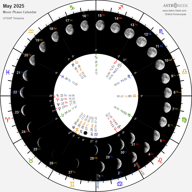 Gardening Moon Calendar - January 2026, Lunar Calendar Gardening Guide 2026 January