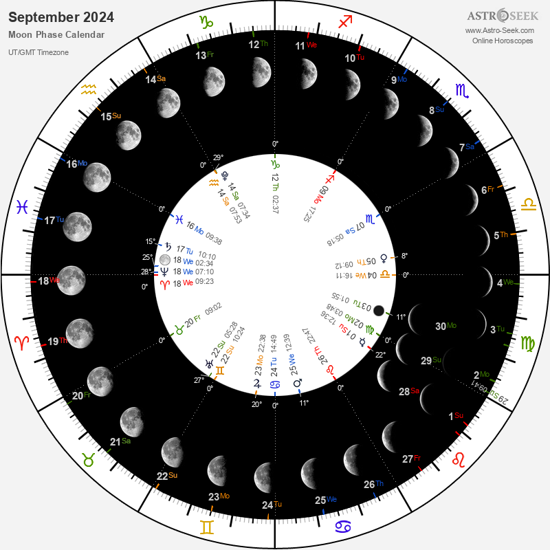 Gardening Moon Calendar - December 2026, Lunar Calendar Gardening Guide 2026 December