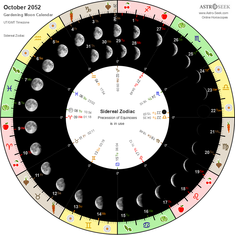 Gardening Moon Calendar October 2052, Lunar Calendar Gardening Guide