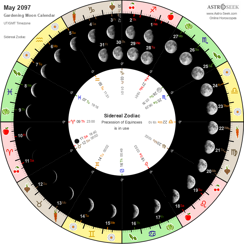 Gardening Moon Calendar May 2097, Lunar Calendar Gardening Guide 2097 May