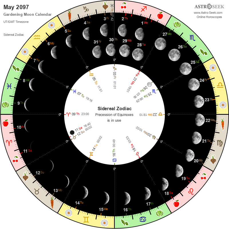 Gardening Moon Calendar May 2097 Lunar Calendar Gardening Guide 2097 May Gardening Moon Calendar May 2097 Lunar Calendar Gardening Guide 2097 May