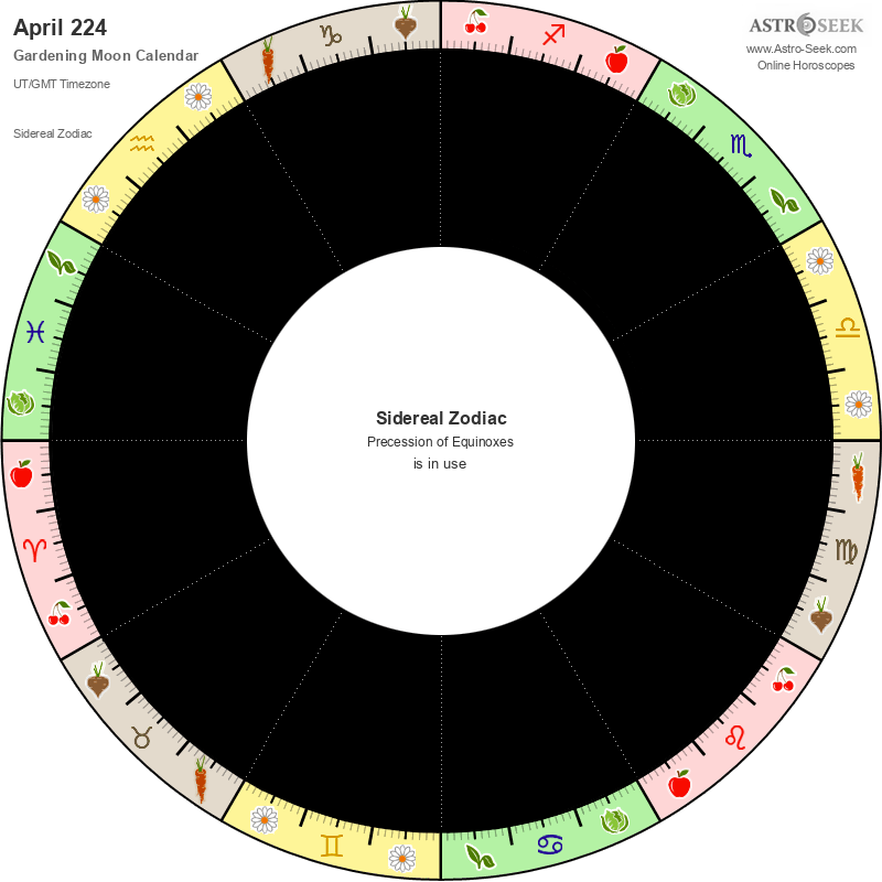 Gardening Moon Calendar April 224, Lunar Calendar Gardening Guide 224