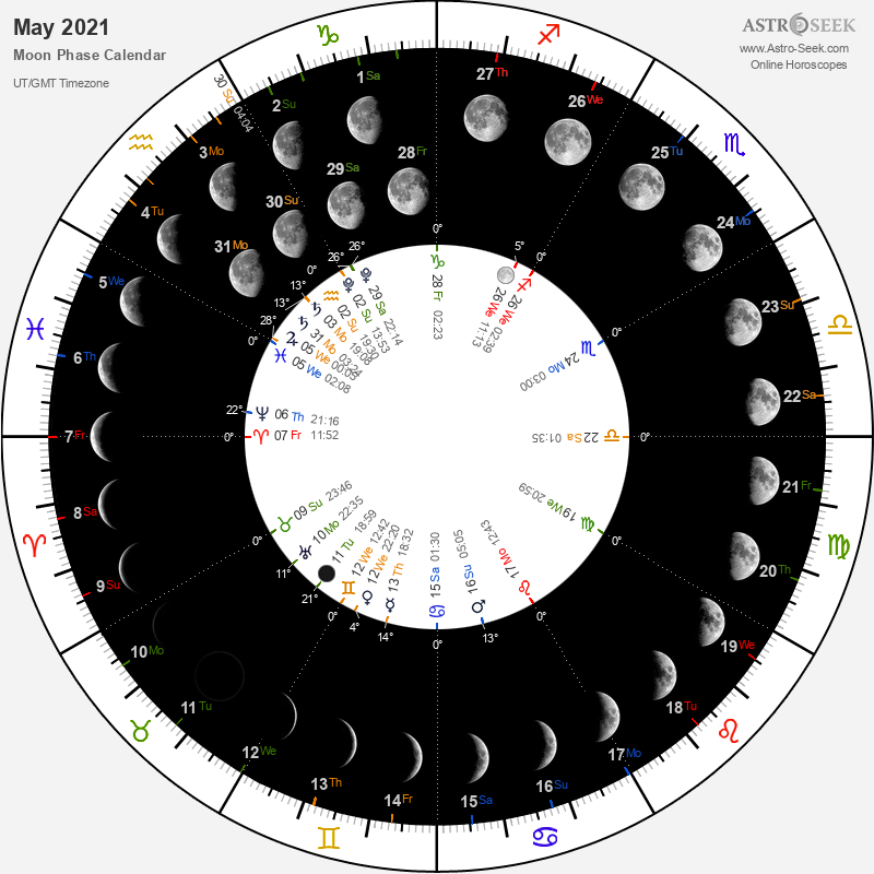 Lunar Phase Calendar, Monthly Moon Aspects - Online Astrology | Astro-Seek.com