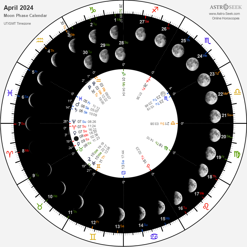 Lunar Phase and Aspects Monthly Moon Calendar