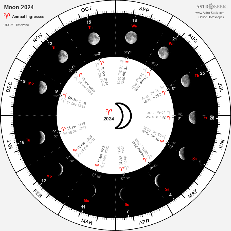 Lunar Phase and Aspects Monthly Moon Calendar