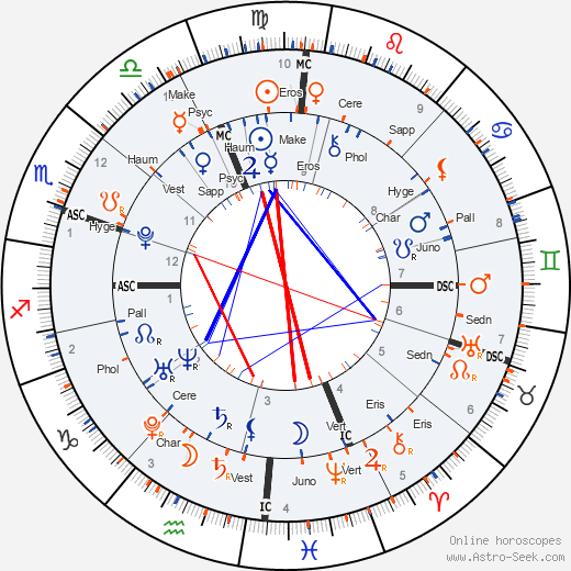 horoscope-synastry-chart8s__transits_11-9-1992_13-17_a_7-9-2022_12-00.png
