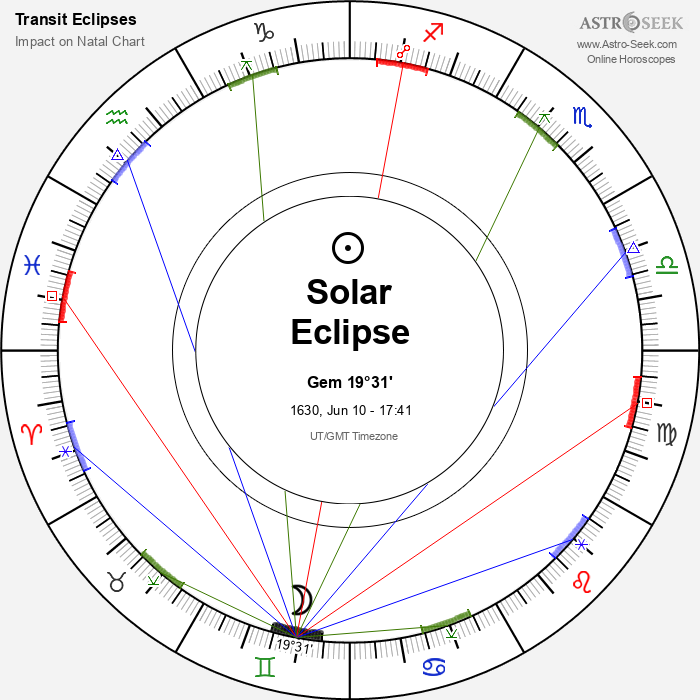 Hybrid Solar Eclipse in Gemini, June 10, 1630
