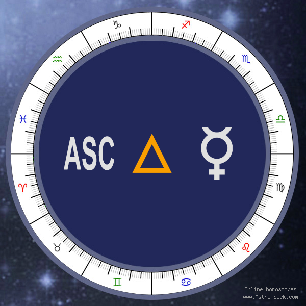 Ascendant Trine Mercury - Natal Birth Chart Aspect, Astrology Interpretations. Free Astrology Chart Meanings