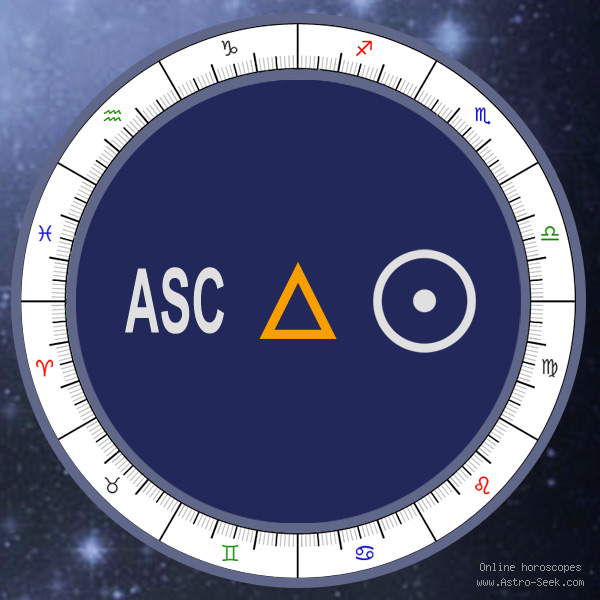 Ascendant Trine Sun - Natal Birth Chart Aspect, Astrology Interpretations. Free Astrology Chart Meanings