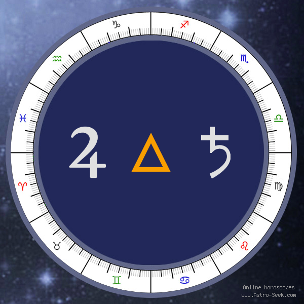 Jupiter Trine Saturn - Synastry Chart Aspect, Astrology Interpretations. Free Astrology Chart Meanings