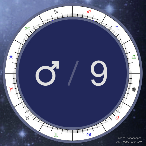 Transit Mars in the 9th House Meaning, Transit Birth Chart, Mars