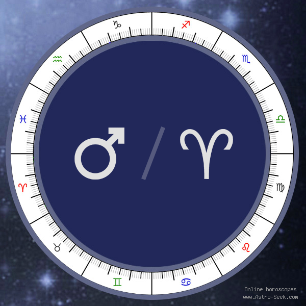 Mars in Aries Meaning, Natal Birth Chart, Mars Astrology Free Interpretations