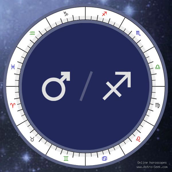 Mars in Sagittarius Meaning, Natal Birth Chart, Mars Astrology Free