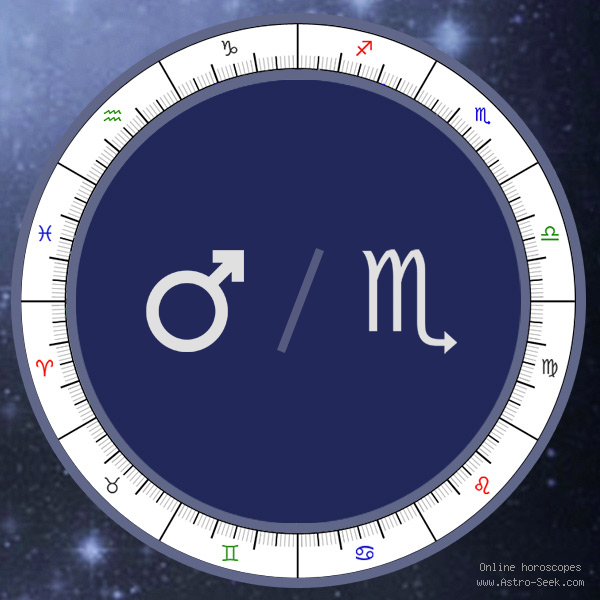 Mars in Scorpio Sign - Astrology Interpretations. Free Astrology Chart Meanings