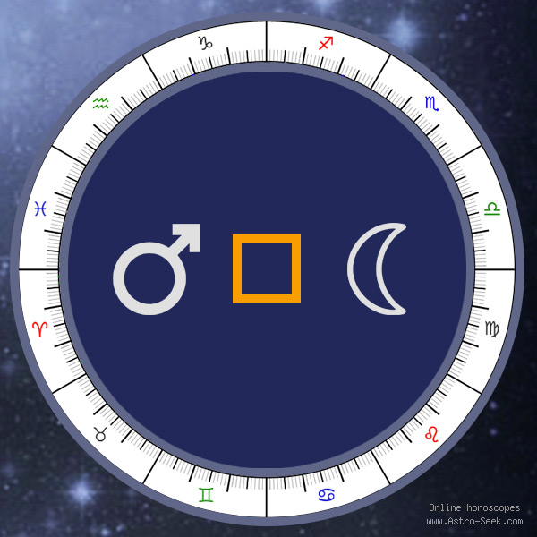 Mars Square Moon - Synastry Chart Aspect, Astrology Interpretations. Free Astrology Chart Meanings