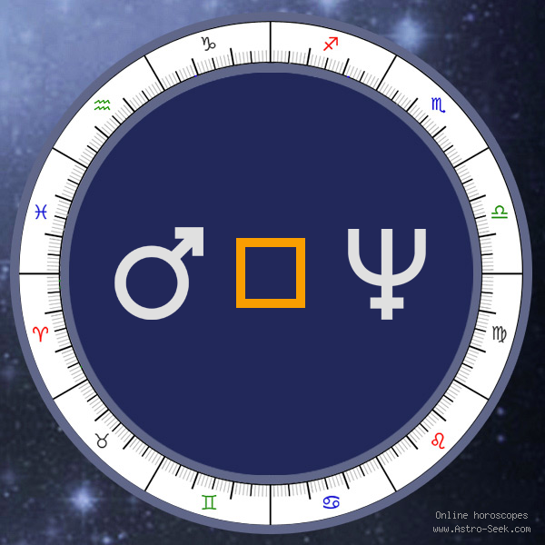 Mars Square Neptune - Natal Birth Chart Aspect, Astrology Interpretations. Free Astrology Chart Meanings