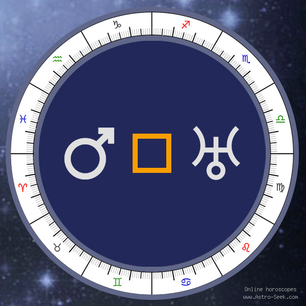 Mars Square Uranus - Synastry Chart Aspect, Astrology Interpretations. Free Astrology Chart Meanings