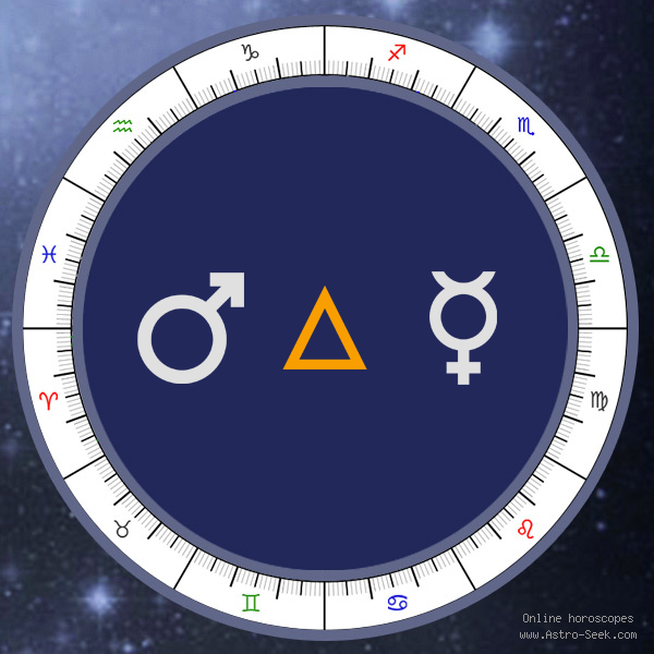 Mars Trine Mercury - Synastry Chart Aspect, Astrology Interpretations. Free Astrology Chart Meanings