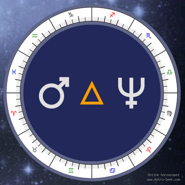 Mars Trine Neptune - Natal Birth Chart Aspect, Astrology Interpretations. Free Astrology Chart Meanings