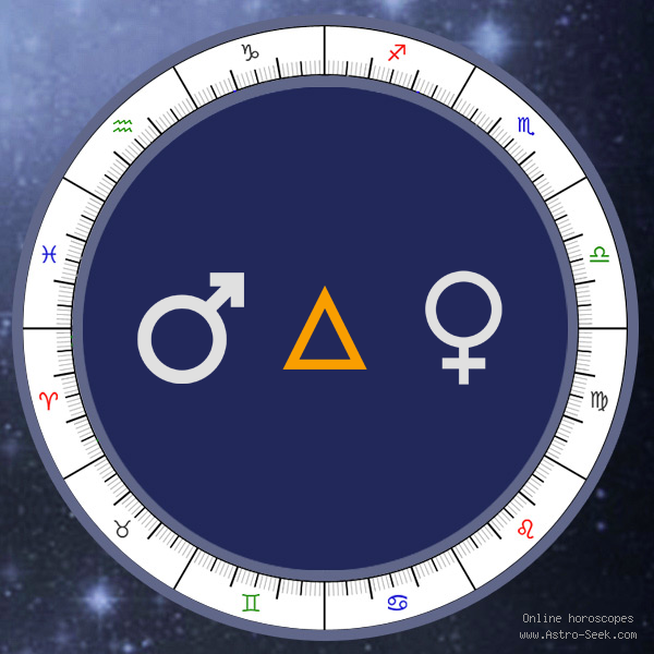 Mars Trine Venus - Synastry Chart Aspect, Astrology Interpretations. Free Astrology Chart Meanings