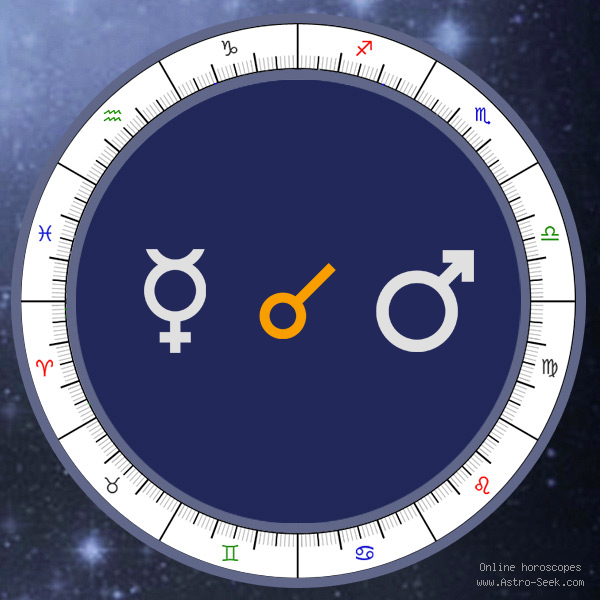 Mercury Conjunction Mars - Natal Birth Chart Aspect, Astrology Interpretations. Free Astrology Chart Meanings