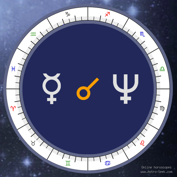 Mercury Conjunction Neptune - Natal Birth Chart Aspect, Astrology Interpretations. Free Astrology Chart Meanings