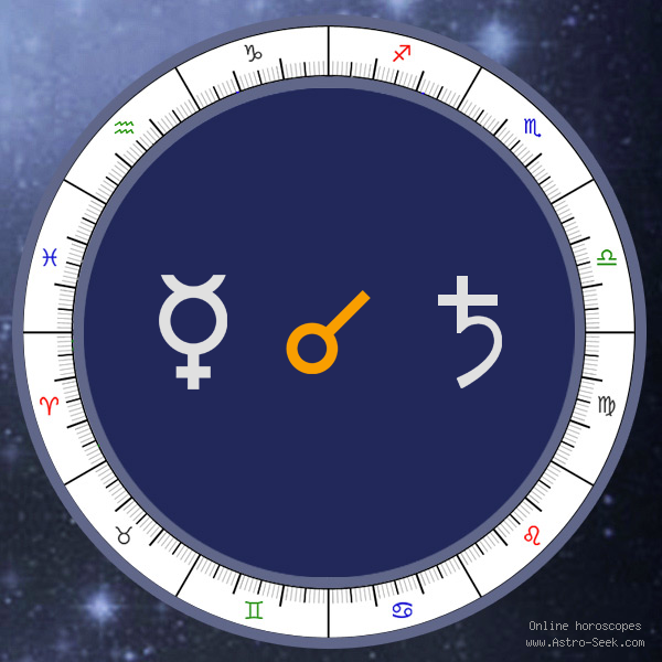 Mercury Conjunction Saturn - Natal Birth Chart Aspect, Astrology Interpretations. Free Astrology Chart Meanings