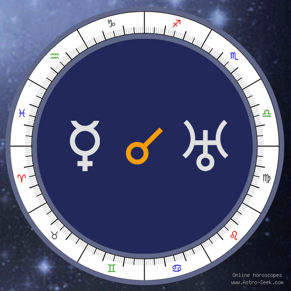 Mercury Conjunction Uranus - Natal Birth Chart Aspect, Astrology Interpretations. Free Astrology Chart Meanings