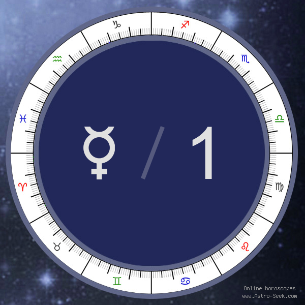 Mercury in 1st House - Astrology Interpretations. Free Astrology Chart Meanings