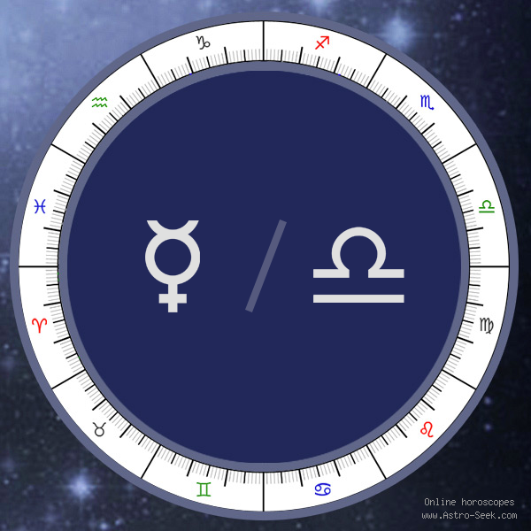 Mercury in Libra Meaning, Natal Birth Chart, Mercury Astrology Free