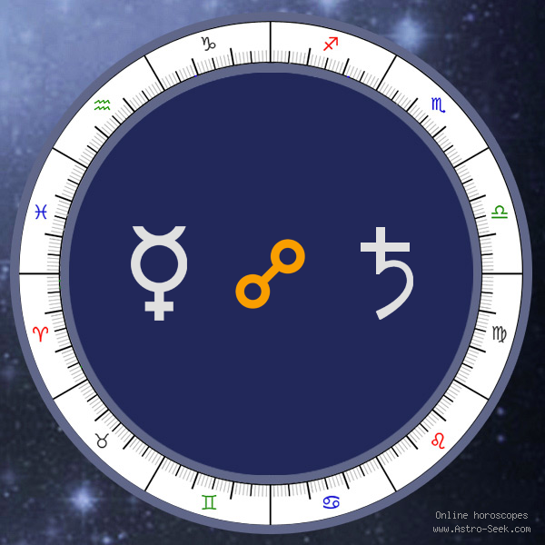 Mercury Opposition Saturn - Natal Birth Chart Aspect, Astrology Interpretations. Free Astrology Chart Meanings