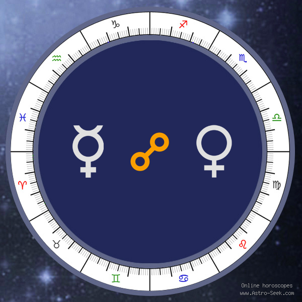 Mercury Opposition Venus - Natal Birth Chart Aspect, Astrology Interpretations. Free Astrology Chart Meanings