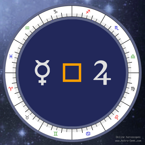 Mercury Square Jupiter - Natal Birth Chart Aspect, Astrology Interpretations. Free Astrology Chart Meanings